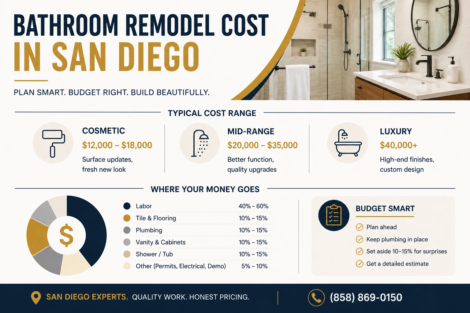 San Diego bathroom remodel cost breakdown with cosmetic, mid-range, and luxury renovation pricing plus budgeting advice.