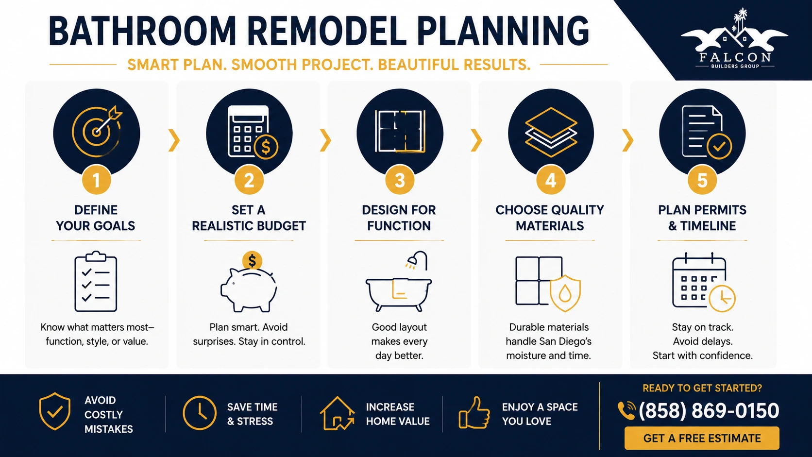 Bathroom remodel planning infographic for San Diego homeowners showing budgeting, layout design, material selection, permits, and remodeling timeline tips